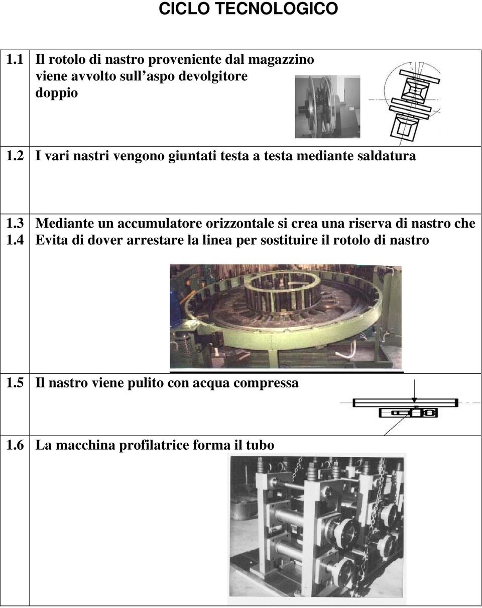 2 I vari nastri vengono giuntati testa a testa mediante saldatura 1.3 1.