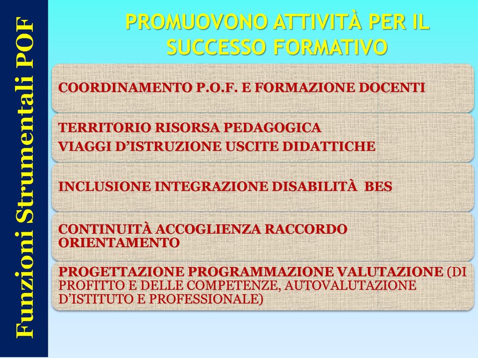 E FORMAZIONE DOCENTI TERRITORIO RISORSA PEDAGOGICA VIAGGI D ISTRUZIONE USCITE DIDATTICHE