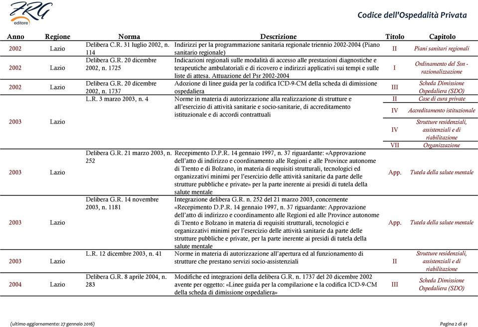 20 dicembre Adozione di linee guida per la codifica CD-9-CM della scheda di dimissione Scheda Dimissione 2002, n.