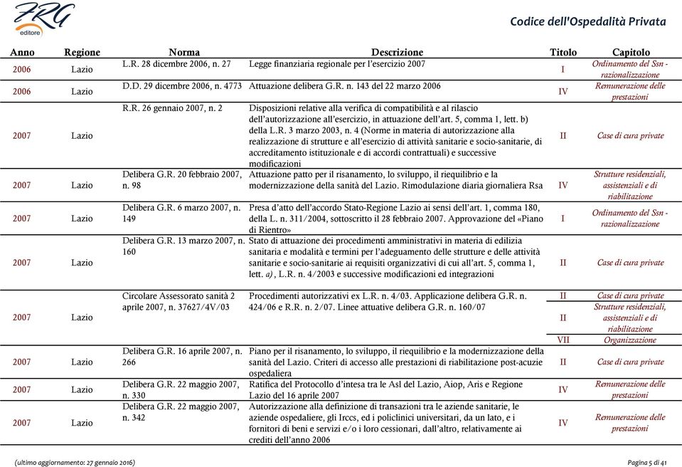 4 (Norme in materia di autorizzazione alla realizzazione di strutture e all esercizio di attività sanitarie e socio-sanitarie, di accreditamento istituzionale e di accordi contrattuali) e successive