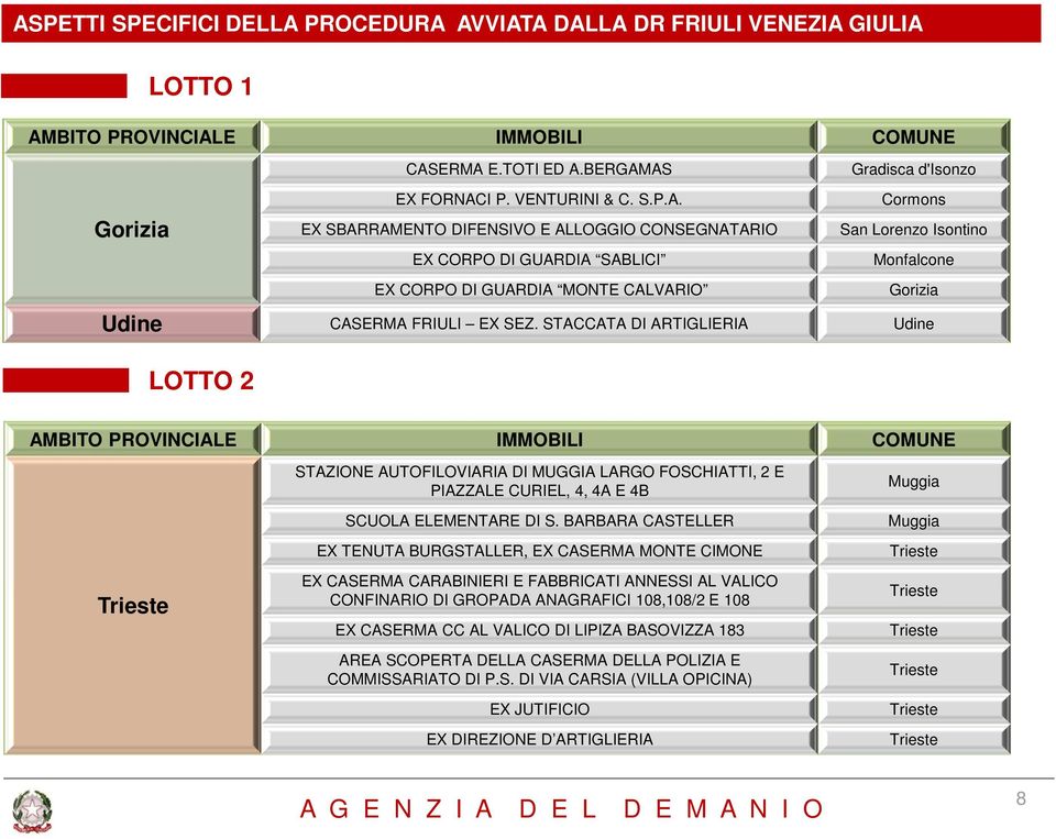 SEZ. STACCATA DI ARTIGLIERIA Udine LOTTO 2 AMBITO PROVINCIALE IMMOBILI COMUNE STAZIONE AUTOFILOVIARIA DI MUGGIA LARGO FOSCHIATTI, 2 E PIAZZALE CURIEL, 4, 4A E 4B SCUOLA ELEMENTARE DI S.