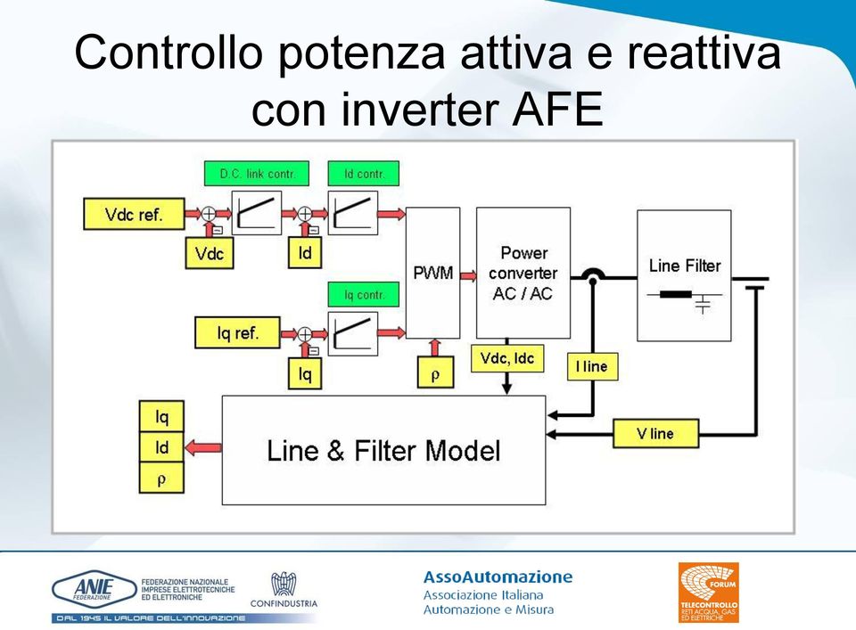 attiva e