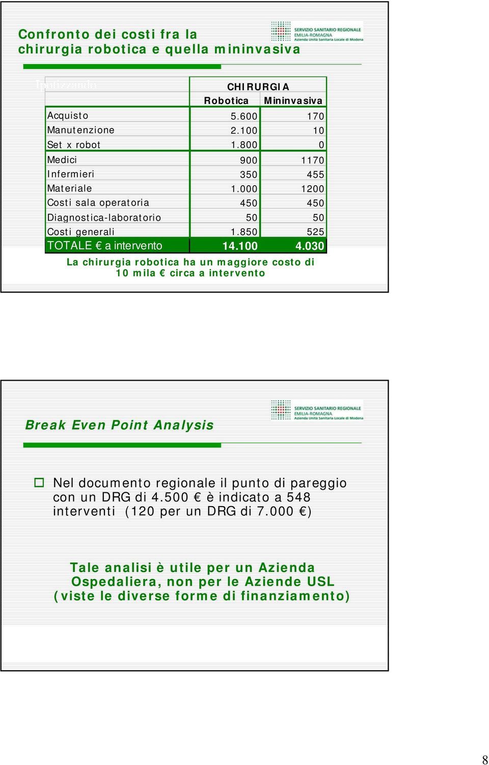 030 La chirurgia robotica ha un maggiore costo di 0 mila circa a intervento 5 Break Even Point Analysis Nel documento regionale il punto di pareggio con un DRG di 4.