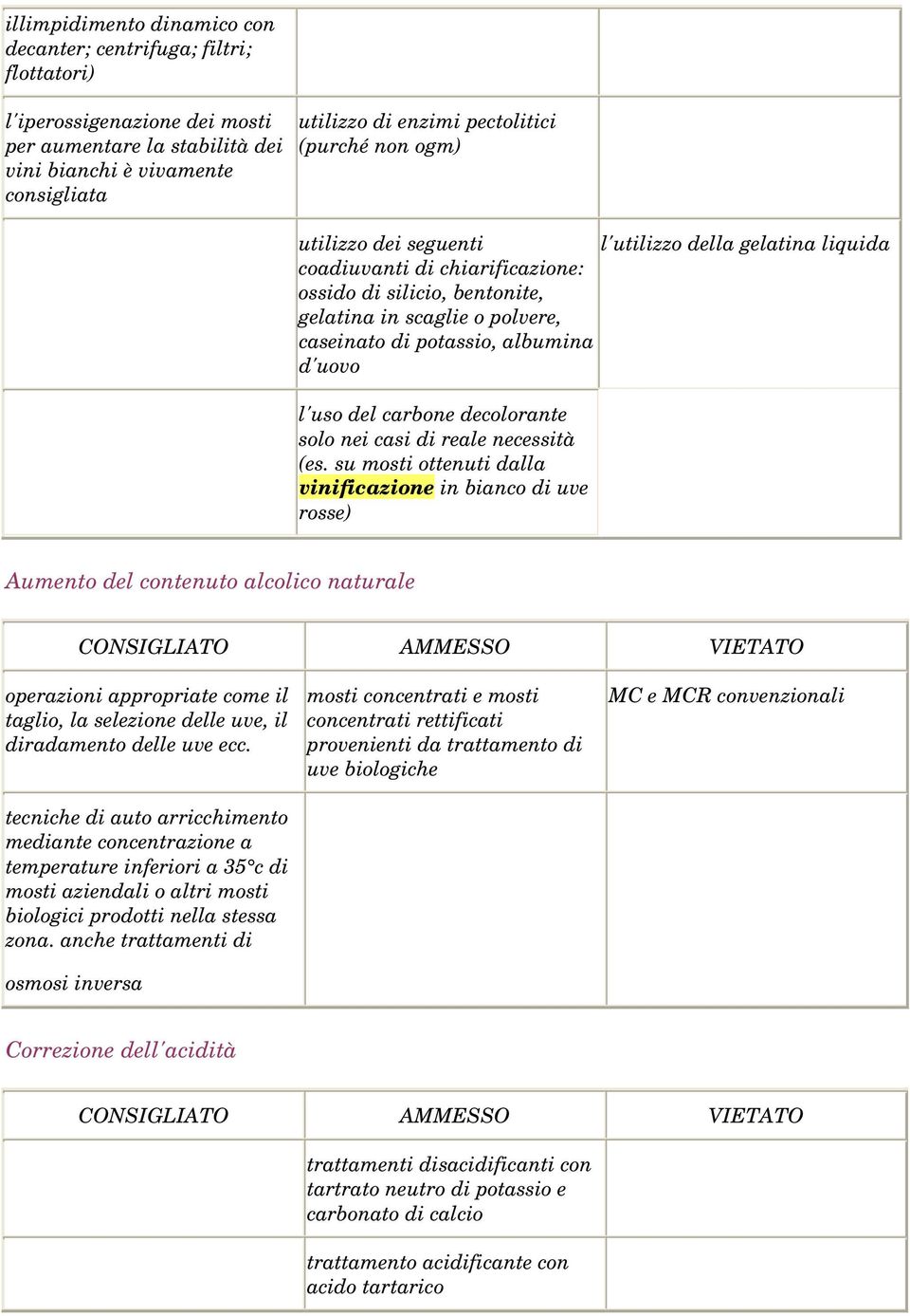 d'uovo l'uso del carbone decolorante solo nei casi di reale necessità (es.