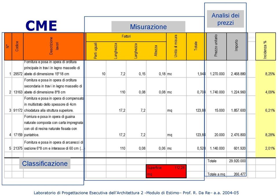 960 4,09% Fornitura e posa in opera di compensato in multistrato dello spessore di 4cm 3 91172 chiodatura alla struttura superiore. 17,2 7,2 mq 123,84 15.000 1.857.