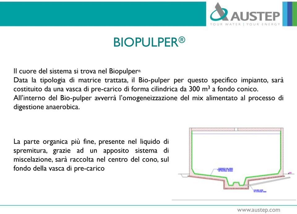 All interno del Bio-pulper avverrà l omogeneizzazione del mix alimentato al processo di digestione anaerobica.