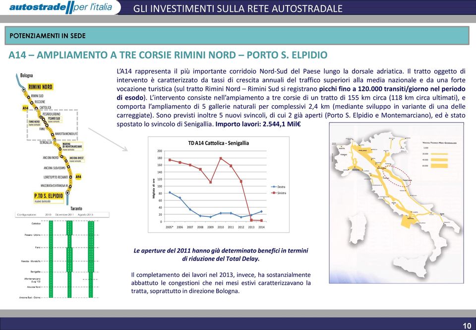 registrano picchi fino a 120.000 transiti/giorno nel periodo di esodo).