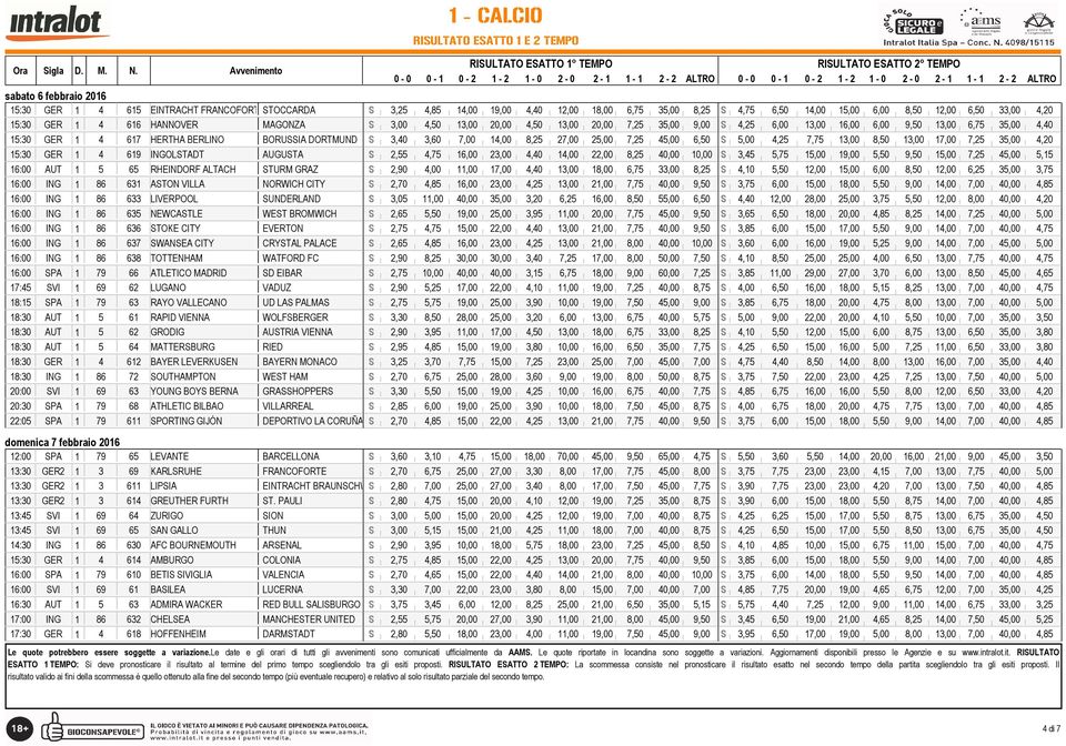 7,00 14,00 8,25 27,00 25,00 7,25 45,00 6,50 S 5,00 4,25 7,75 13,00 8,50 13,00 17,00 7,25 35,00 4,20 15:30 GER 1 4 619 INGOLSTADT AUGUSTA S 2,55 4,75 16,00 23,00 4,40 14,00 22,00 8,25 40,00 10,00 S