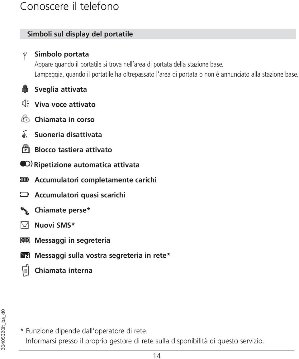 Sveglia attivata Viva voce attivato Chiamata in corso Suoneria disattivata Blocco tastiera attivato ) Ripetizione automatica attivata Accumulatori completamente carichi