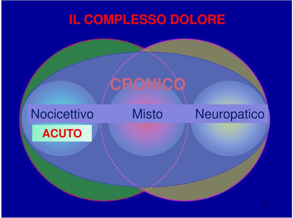 NOCICETTIVO ACUTO Misto