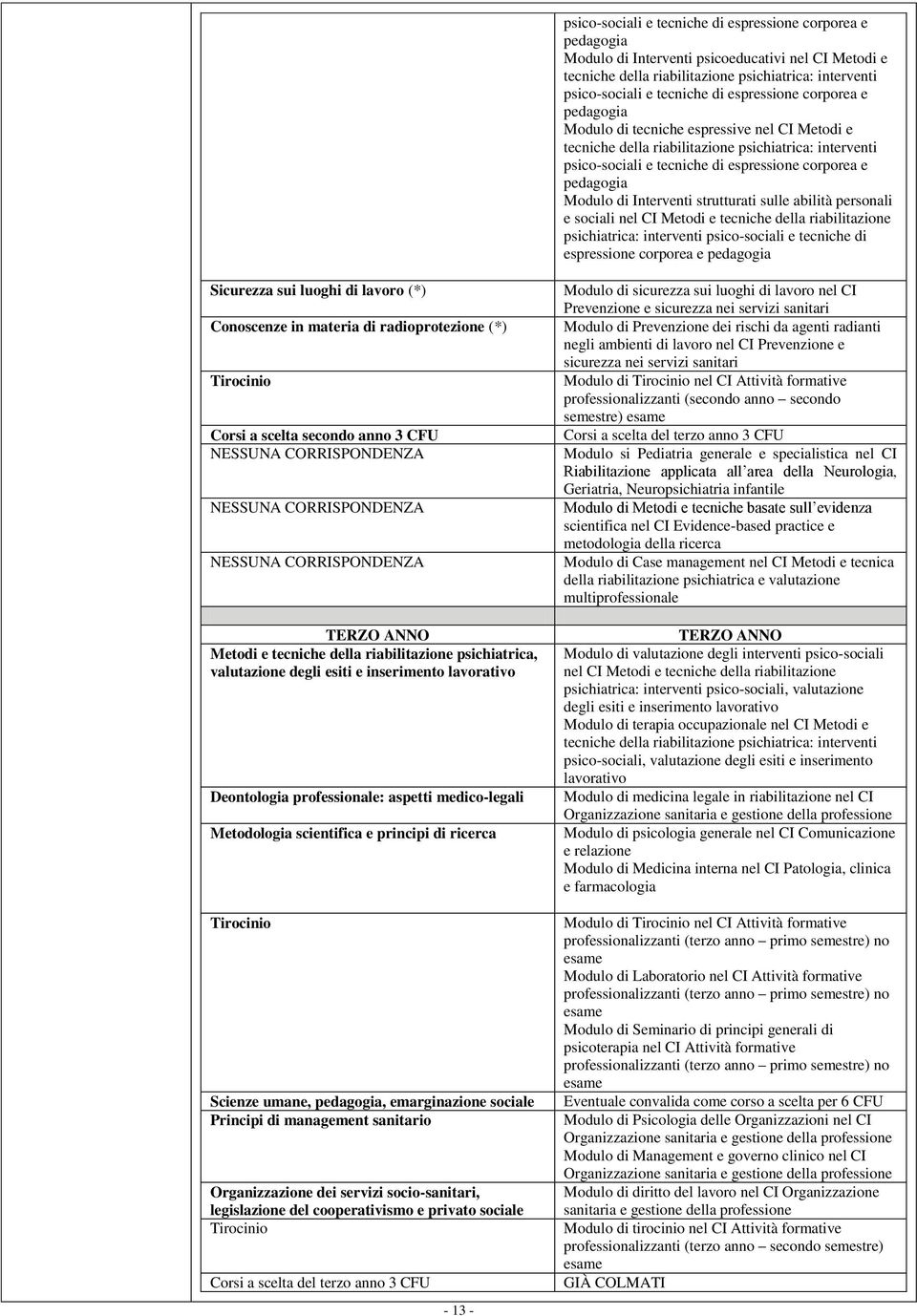 Modulo di Interventi strutturati sulle abilità personali e sociali nel CI Metodi e tecniche della riabilitazione psichiatrica: interventi psico-sociali e tecniche di espressione corporea e pedagogia