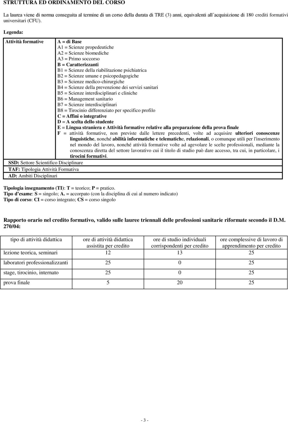 psicopedagogiche B3 = Scienze medico-chirurgiche B4 = Scienze della prevenzione dei servizi sanitari B5 = Scienze interdisciplinari e cliniche B6 = Management sanitario B7 = Scienze interdisciplinari