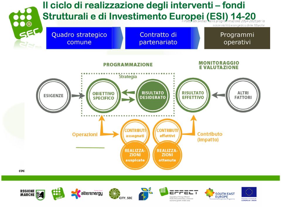 Europei (ESI) 14-20 Quadro strategico