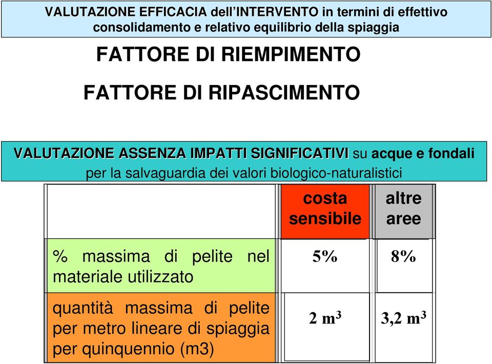 fondali per la salvaguardia dei valori biologico-naturalistici costa sensibile altre aree % massima di pelite