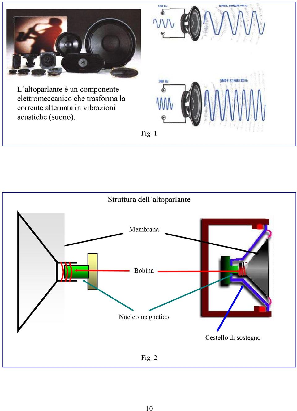 acustiche (suono). Fig.