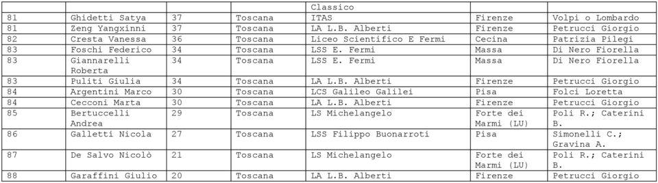 Fermi Massa Di Nero Fiorella Roberta 83 Puliti Giulia 34 Toscana LA L.