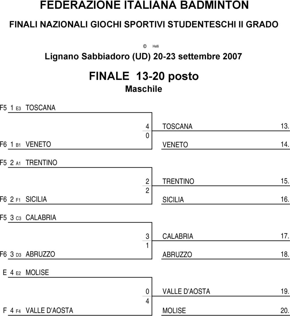 F5 2 A TRENTINO 2 TRENTINO 5. 2 F6 2 F SICILIA SICILIA 6.