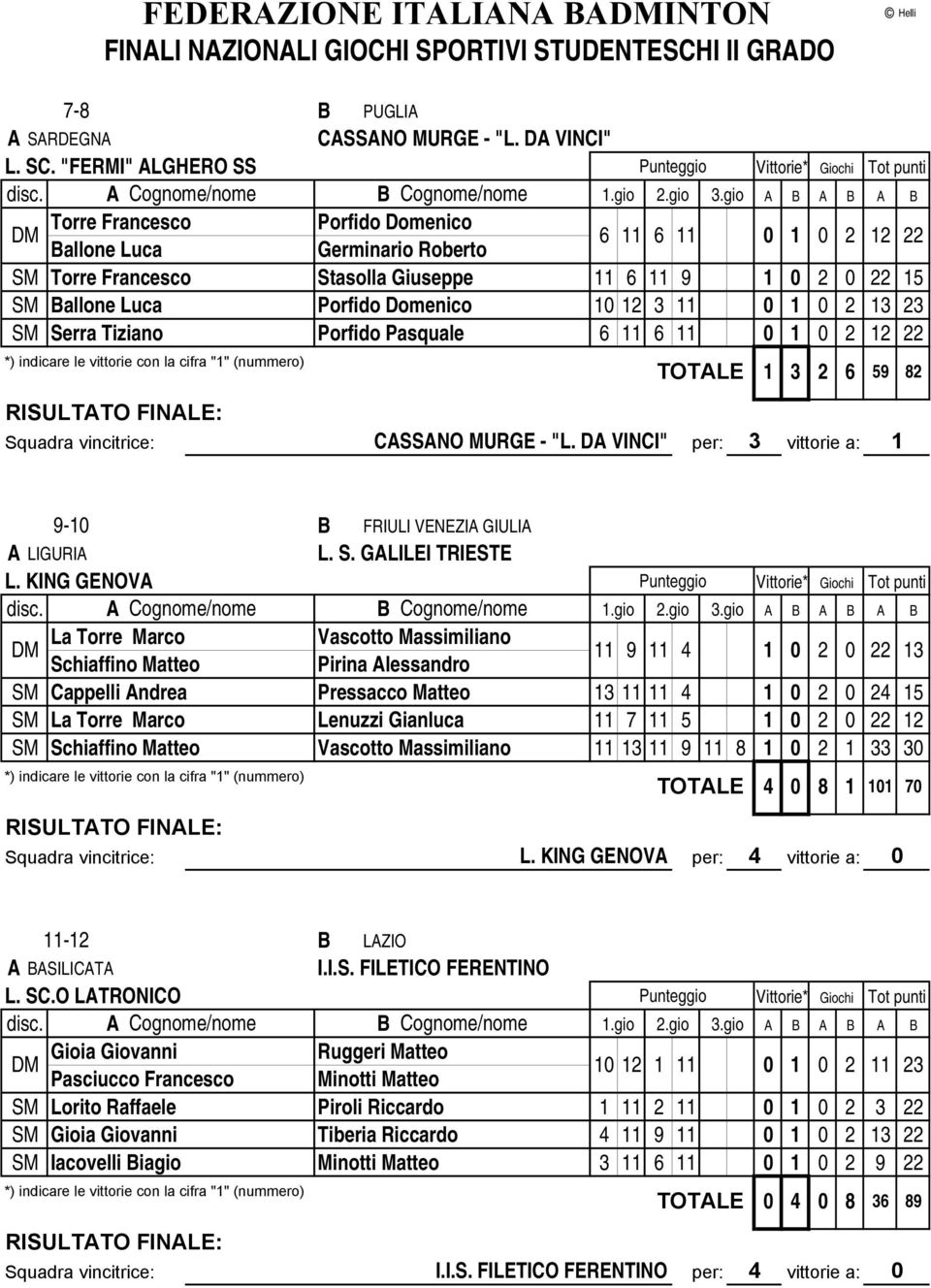 Tiziano Porfido Pasquale 6 6 2 2 22 TOTALE Squadra vincitrice: CASSANO MURGE - "L. DA VINCI" per: 3 vittorie a: 3 2 6 59 82 9- B FRIULI VENEZIA GIULIA A LIGURIA L. S. GALILEI TRIESTE L.