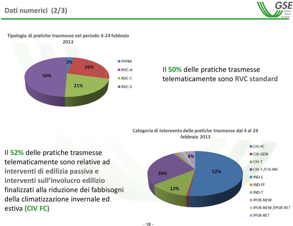 interventi di edilizia passiva e interventi sull involucro edilizio