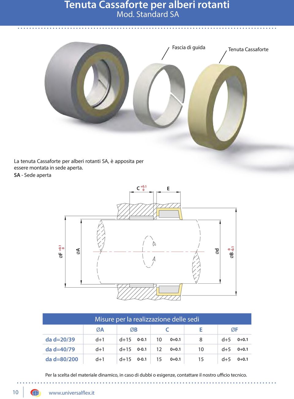 SA - Sede aperta C +.1 F +.1 A d B -.1 Misure per la realizzazione delle sedi A B C F da d=2/39 d+1 d+15 -.1 1 +.1 8 d+5 +.