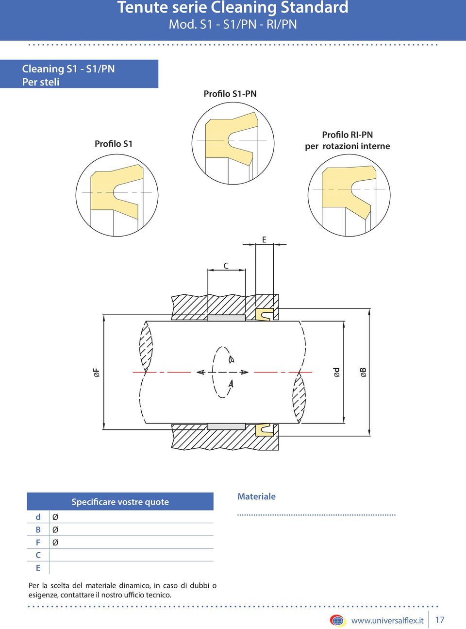 RI-PN per rotazioni interne C F d B Specificare vostre quote Materiale d B F C