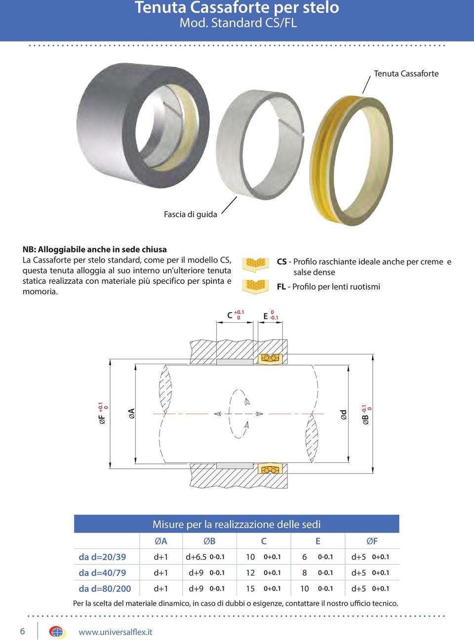 ulteriore tenuta statica realizzata con materiale più specifico per spinta e momoria.