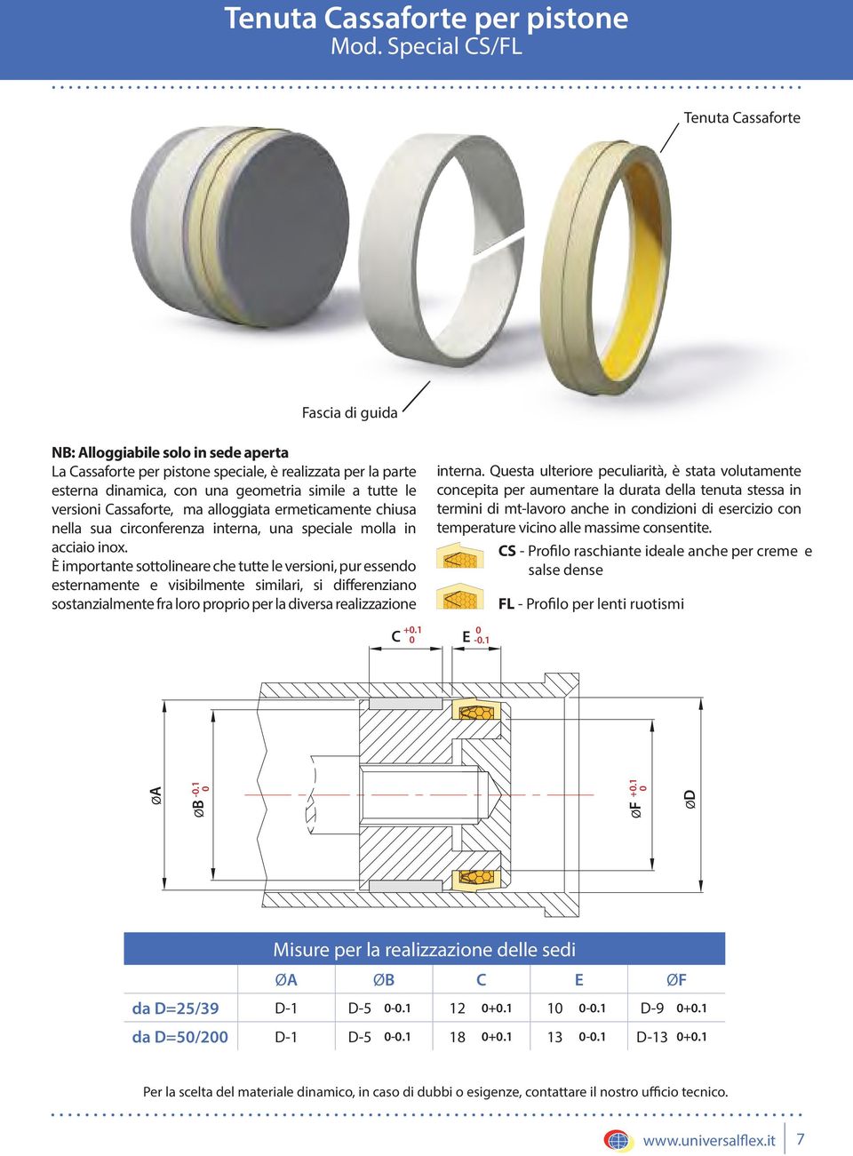 Cassaforte, ma alloggiata ermeticamente chiusa nella sua circonferenza interna, una speciale molla in acciaio inox.