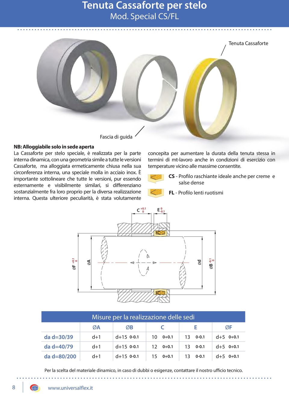 Cassaforte, ma alloggiata ermeticamente chiusa nella sua circonferenza interna, una speciale molla in acciaio inox.