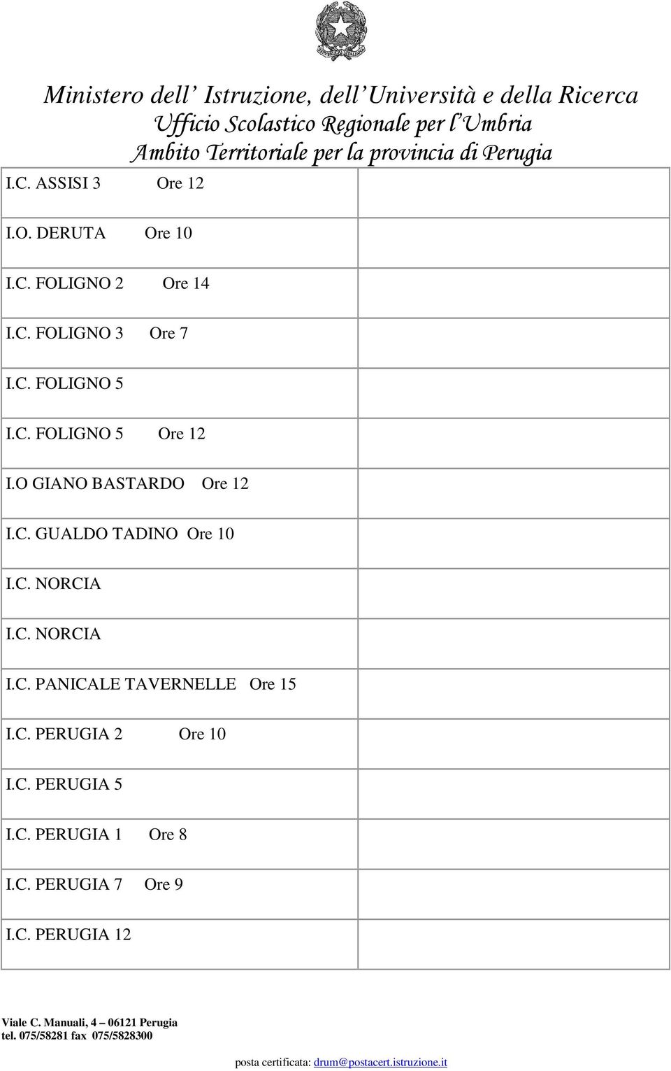 C. NORCIA I.C. NORCIA I.C. PANICALE TAVERNELLE Ore 15 I.C. PERUGIA 2 Ore 10 I.C. PERUGIA 5 I.