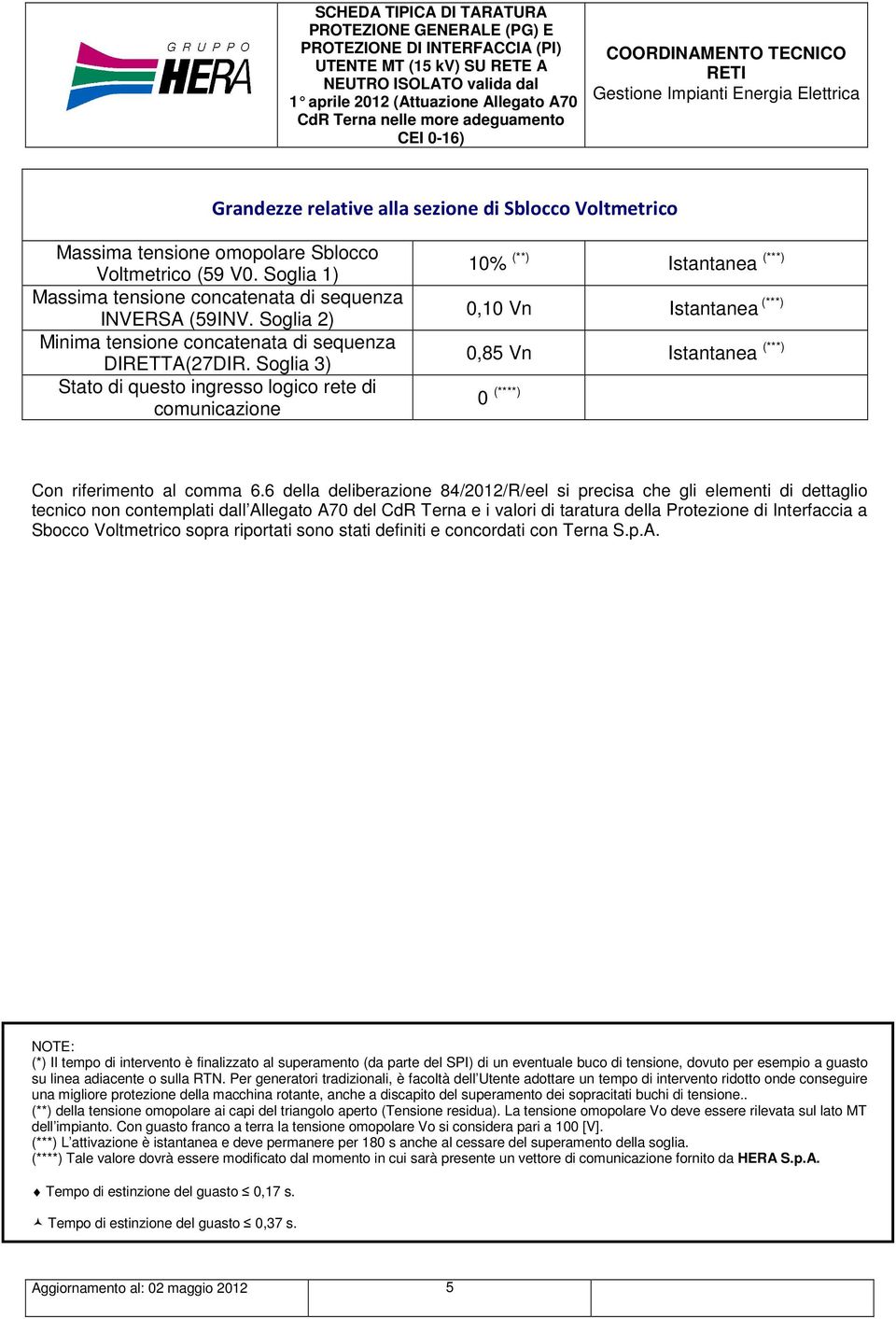 Soglia 3) Stato di questo ingresso logico rete di comunicazione 10% (**) Istantanea (***) 0,10 Vn Istantanea (***) 0,85 Vn Istantanea (***) 0 (****) Con riferimento al comma 6.