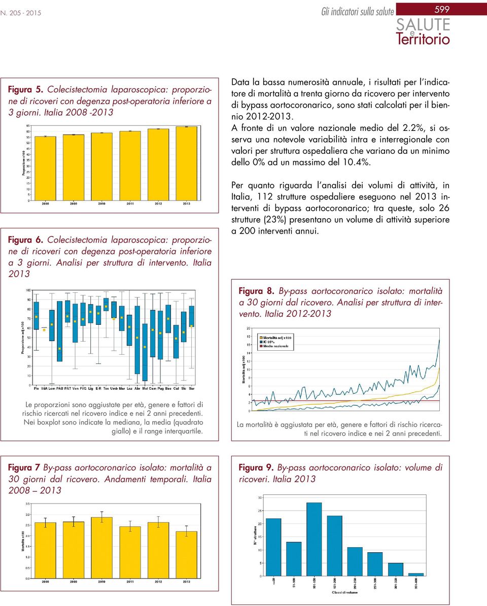 Italia 2013 Data la bassa numerosità annuale, i risultati per l indicatore di mortalità a trenta giorno da ricovero per intervento di bypass aortocoronarico, sono stati calcolati per il biennio