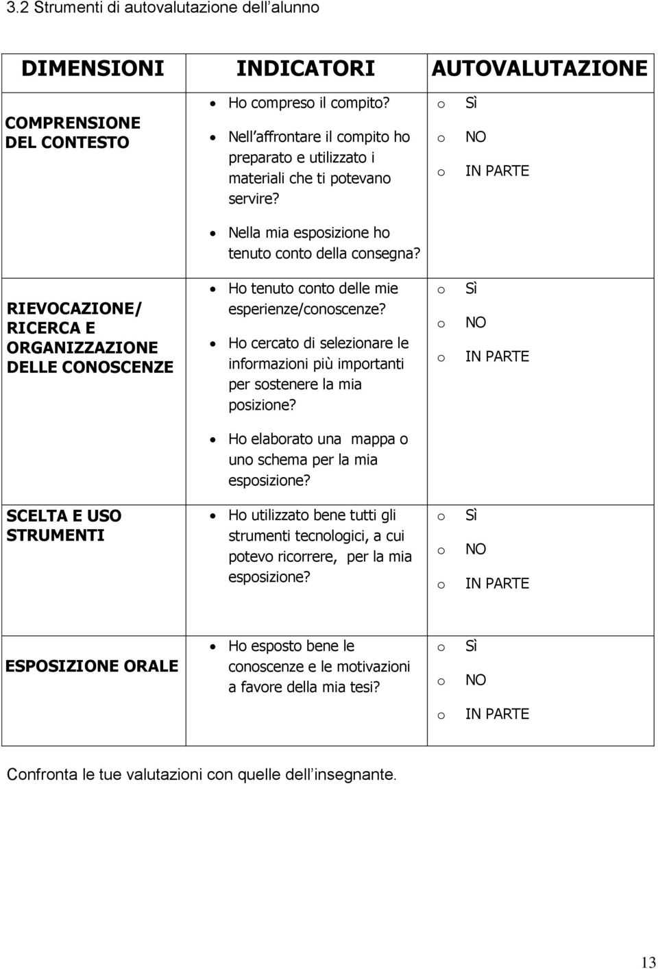 RIEVOCAZIONE/ RICERCA E ORGANIZZAZIONE DELLE CONOSCENZE H tenut cnt delle mie esperienze/cnscenze? H cercat di selezinare le infrmazini più imprtanti per sstenere la mia psizine?