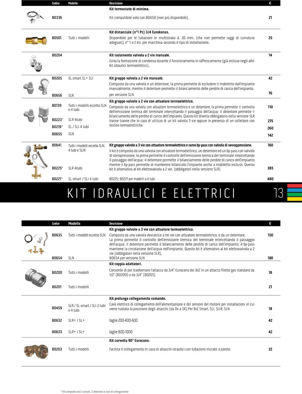 25 B0204 Kit isolamento valvola a 2 vie manuale. 14 Evita la formazione di condensa durante il funzionamento in raffrescamento (già incluso negli altri kit idraulici termoelettrici).