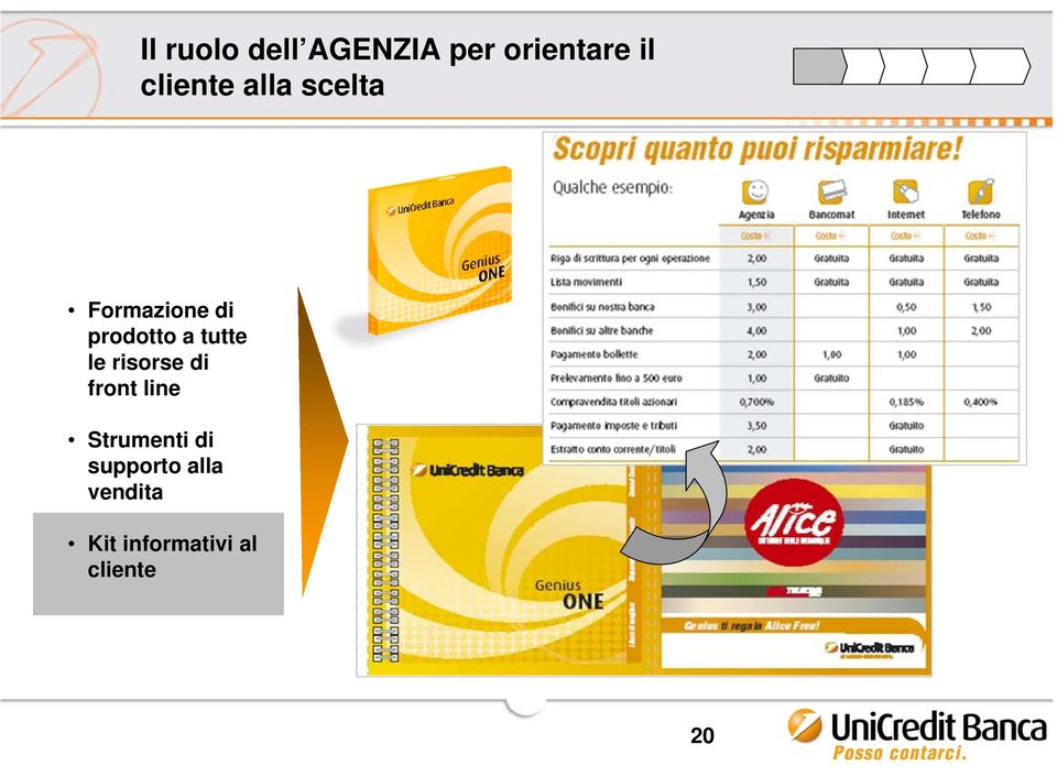 tutte le risorse di front line Strumenti di