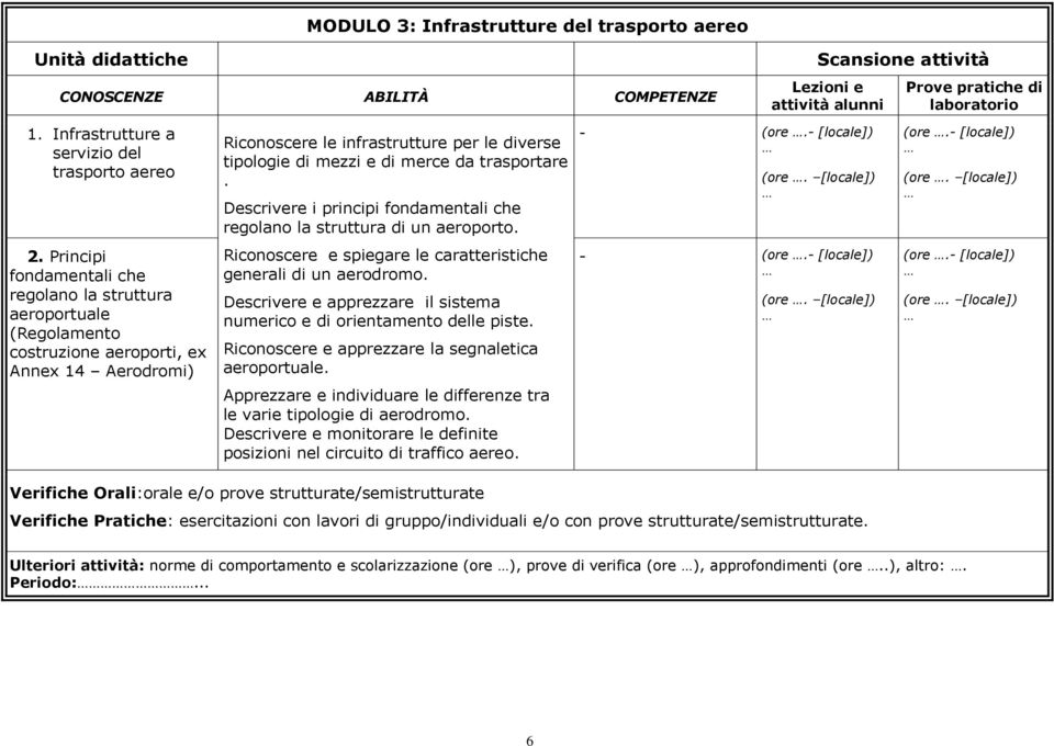 Descrivere i principi fondamentali che regolano la struttura di un aeroporto. (ore. (ore. (ore. (ore. 2.