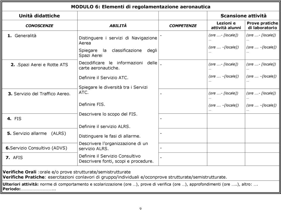 Definire il Servizio ATC. Spiegare le diversità tra i Servizi 3. Servizio del Traffico Aereo. ATC. (ore. Definire FIS. Descrivere lo scopo del FIS. 4. FIS Definire il servizio ALRS. 5.