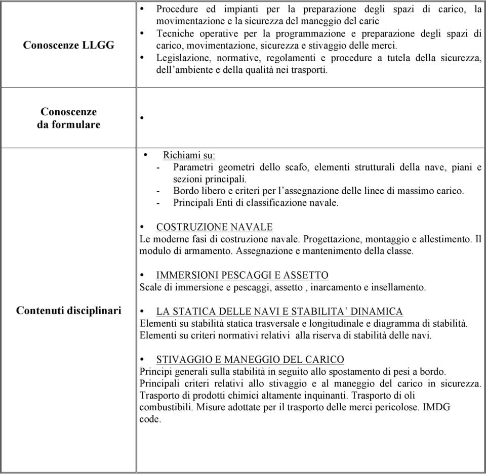 Conoscenze da formulare Richiami su: - Parametri geometri dello scafo, elementi strutturali della nave, piani e sezioni principali.