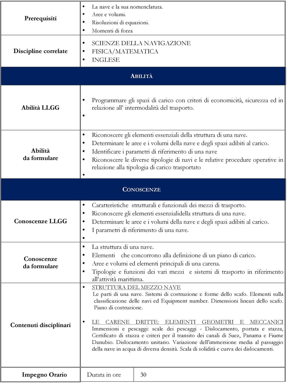 trasporto. Abilità da formulare Riconoscere gli elementi essenziali della struttura di una nave. Determinare le aree e i volumi della nave e degli spazi adibiti al carico.