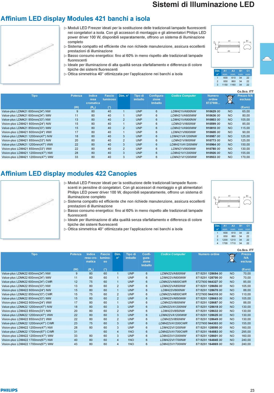 manutenzione, assicura eccellenti prestazioni di illuminazione Basso consumo energetico: fino al 60% in meno rispetto alle tradizionali lampade fluorescenti Ideale per illuminazione di alta qualità