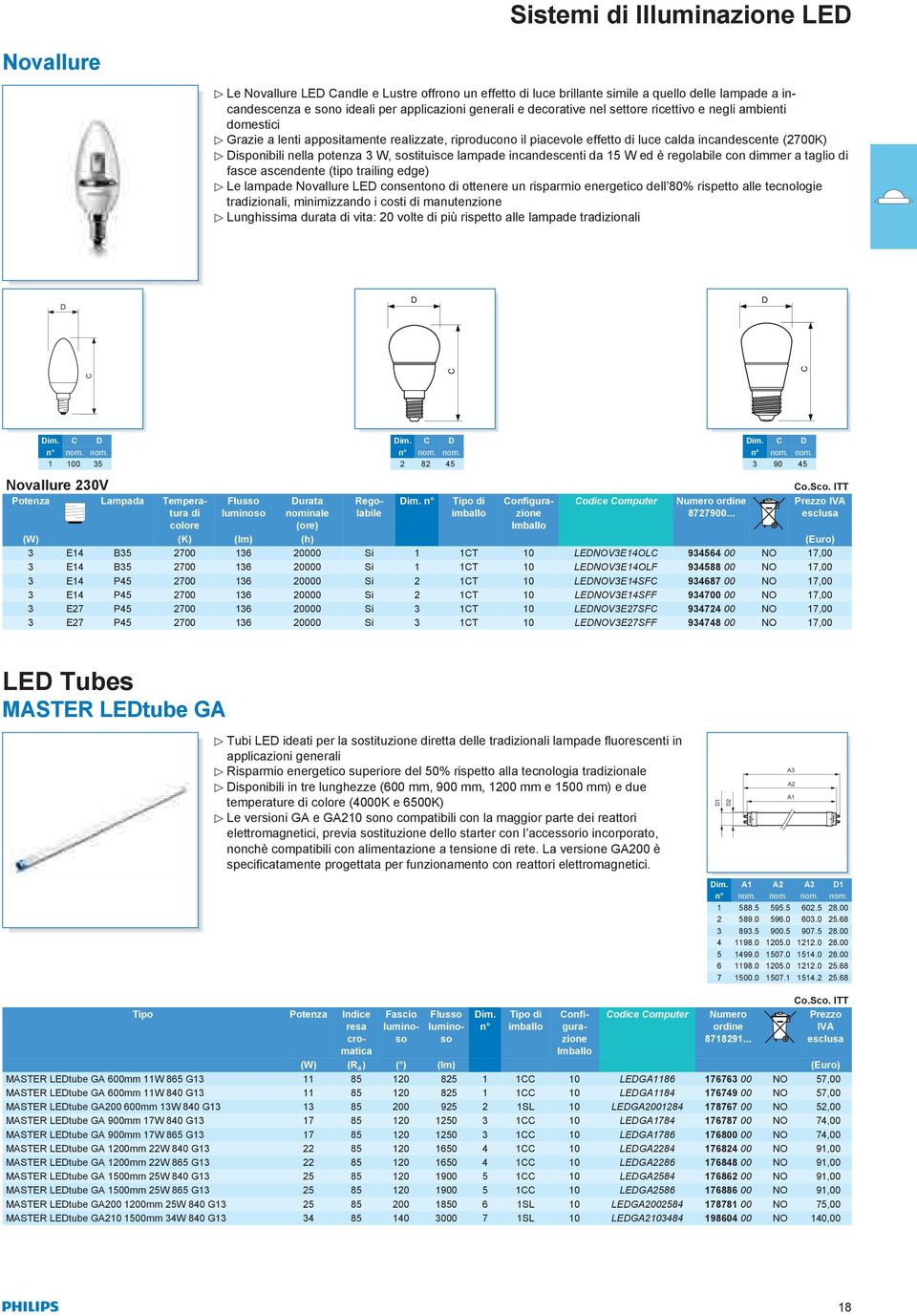 sostituisce lampade incandescenti da 15 W ed è regolabile con dimmer a taglio di fasce ascendente (tipo trailing edge) Le lampade Novallure LE consentono di ottenere un risparmio energetico dell 80%