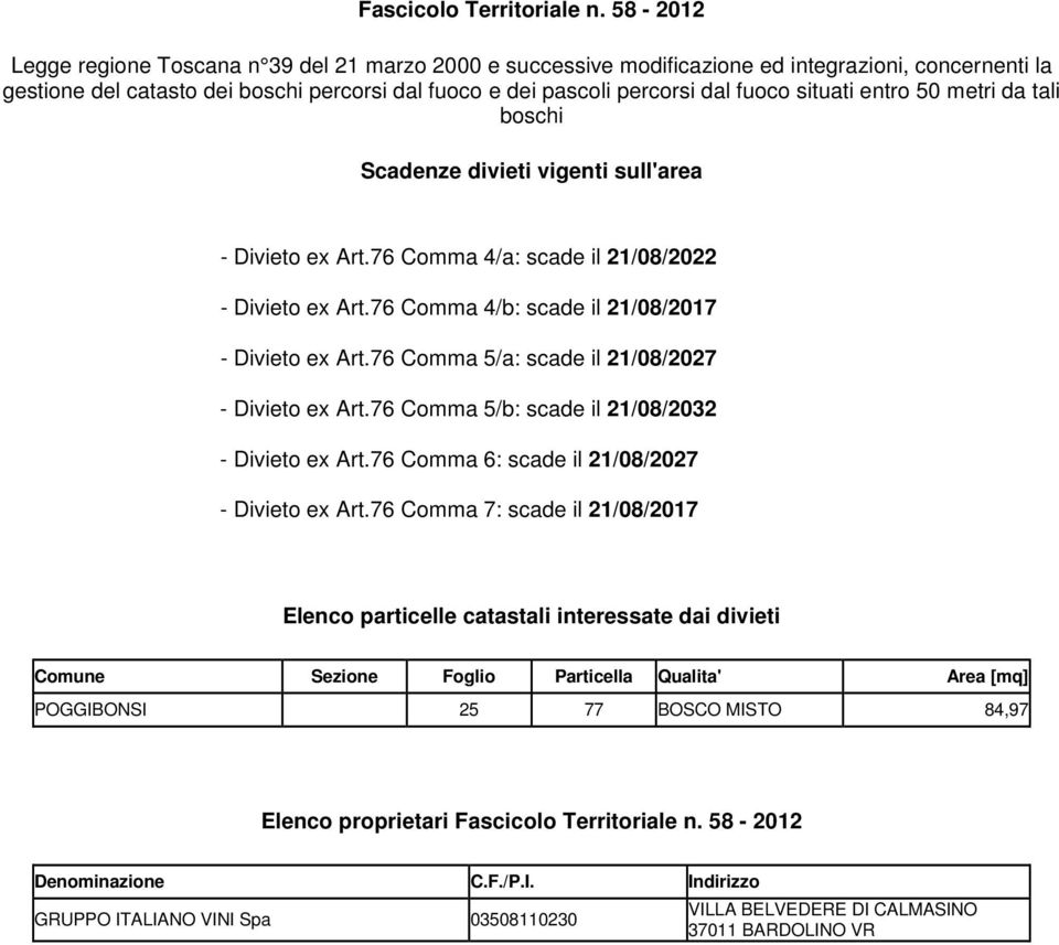 situati entro 50 metri da tali boschi Scadenze divieti vigenti sull'area - Divieto ex Art.76 Comma 4/a: scade il 21/08/2022 - Divieto ex Art.76 Comma 4/b: scade il 21/08/2017 - Divieto ex Art.