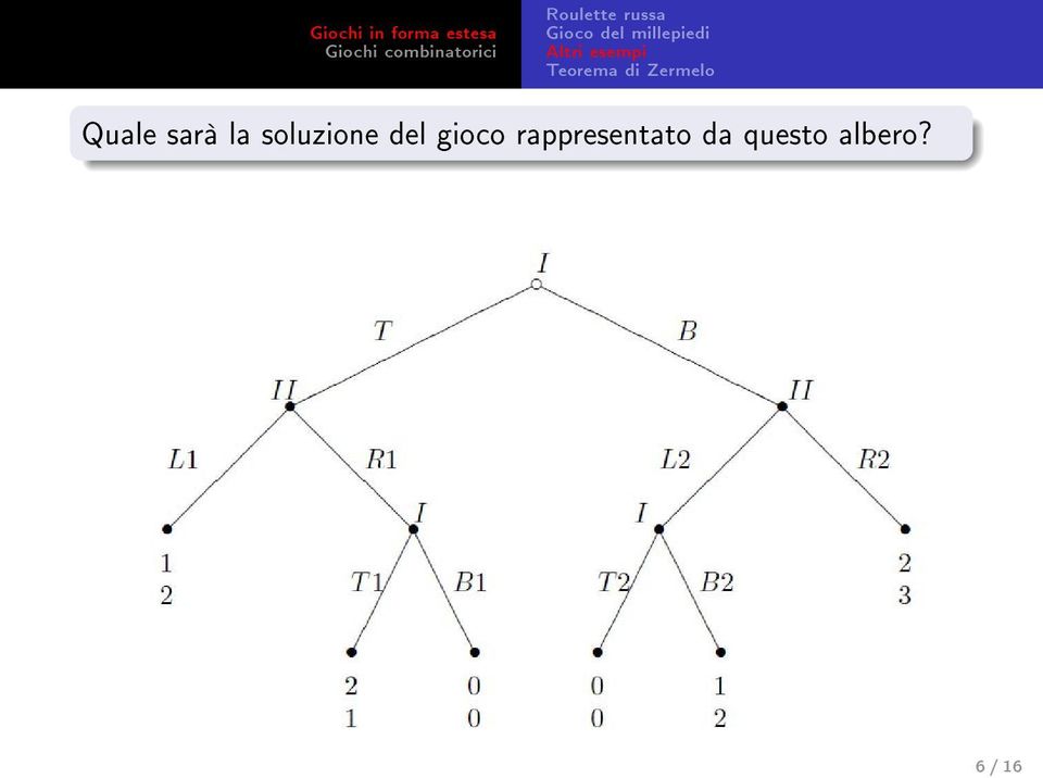 la soluzione del gioco