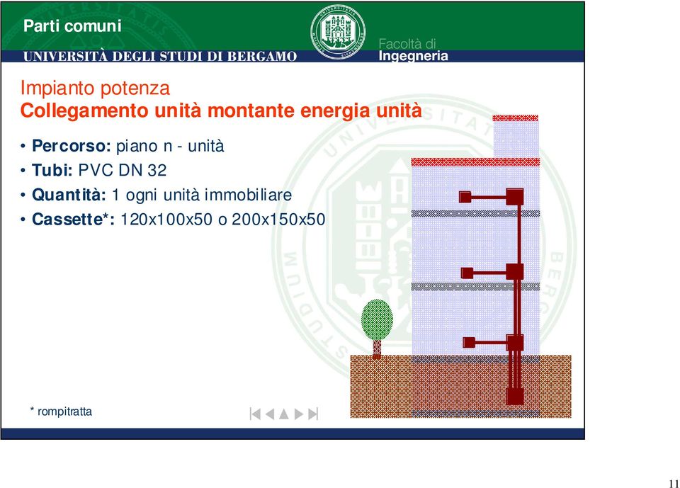 Tubi: PVC DN 32 Quantità: 1 ogni unità