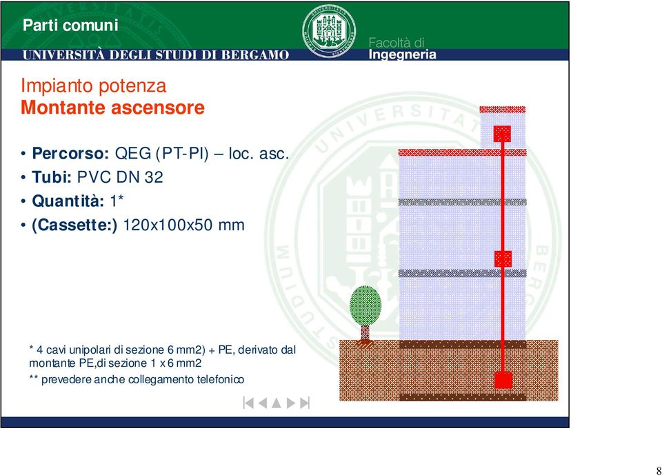 Tubi: PVC DN 32 Quantità: 1* (Cassette:) 120x100x50 mm * 4 cavi