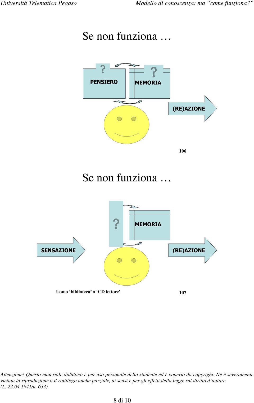 funziona MEMORIA (RE)AZIONE