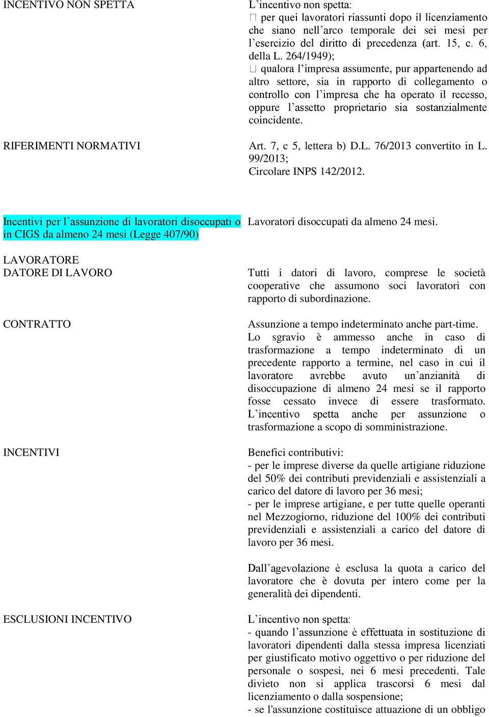 7, c 5, lettera b) D.L. 76/2013 convertito in L. 99/2013; Circolare INPS 142/2012.