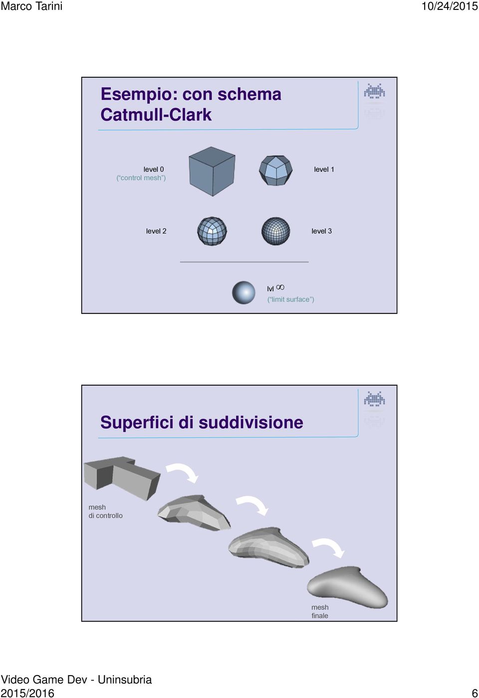 lvl ( limit surface ) Superfici di