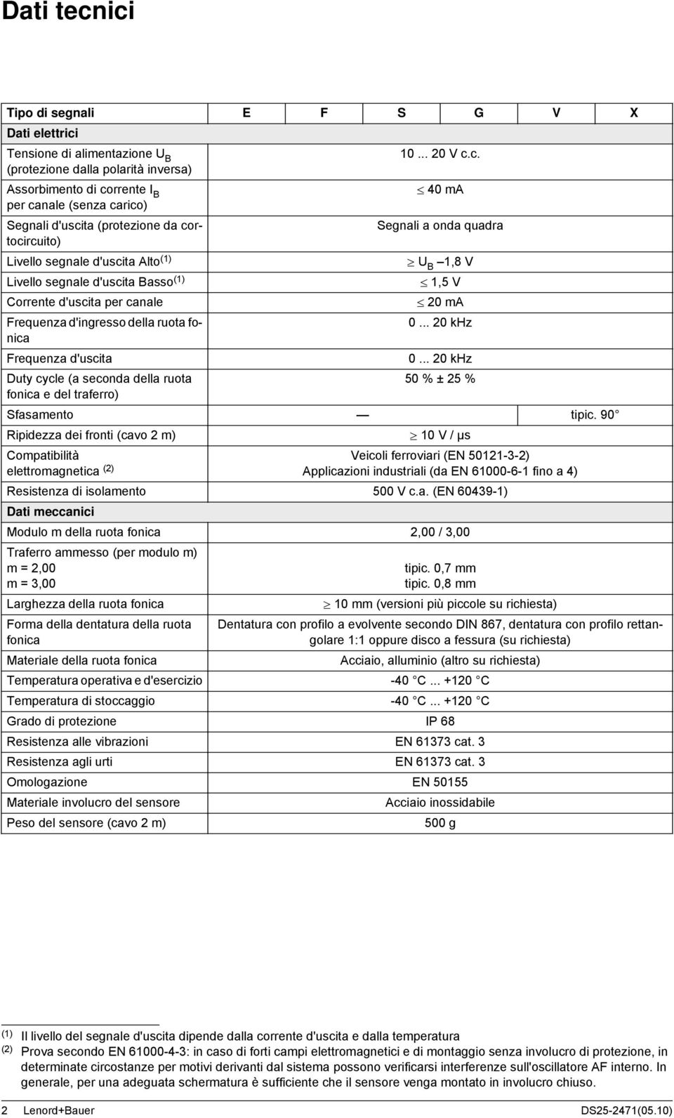 canale (senza carico) Segnali d'uscita (protezione da cortocircuito) Segnali a onda quadra Livello segnale d'uscita Alto () U B,8 V Livello segnale d'uscita Basso (),5 V Corrente d'uscita per canale