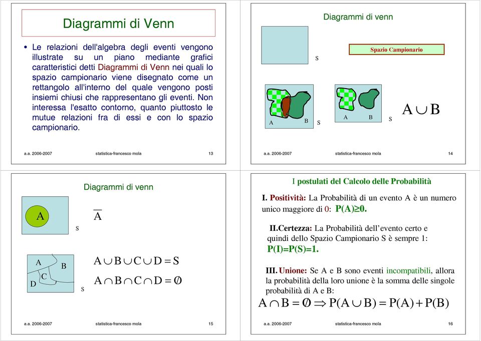 Non interessa l'esatto contorno, quanto piuttosto le mutue relazioni fra di essi e con lo spazio campionario. Diagrammi di venn pazio Campionario a.a. 2006-2007 statistica-francesco mola 13 a.a. 2006-2007 statistica-francesco mola 14 C D Diagrammi di venn C D C D O/ I postulati del Calcolo delle Probabilità I.