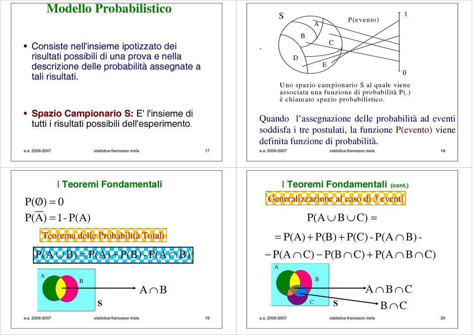 0 pazio Campionario : E' l'insieme di tutti i risultati possibili dell'esperimento. a.a. 2006-2007 statistica-francesco mola 17 Quando l assegnazione delle probabilità ad eventi soddisfa i tre postulati, la funzione P(evento) viene definita funzione di probabilità.